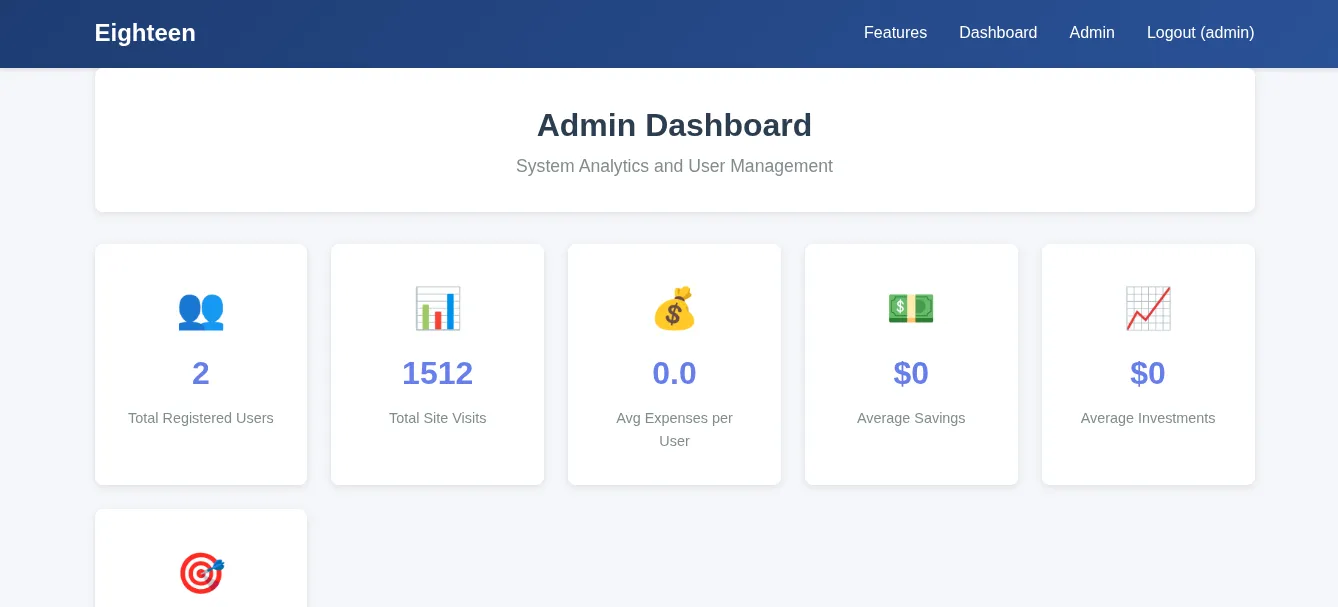 admin dashboard