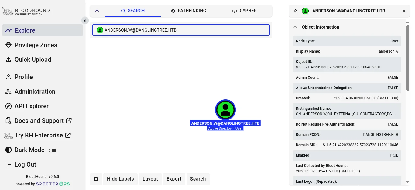 BloodHound node panel Object Information showing anderson.w attributes including Password Never Expires TRUE