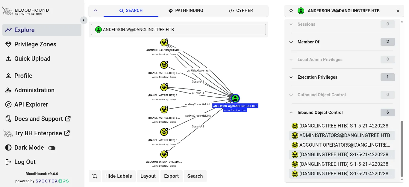 BloodHound node panel Inbound Object Control section listing six groups with control over anderson.w