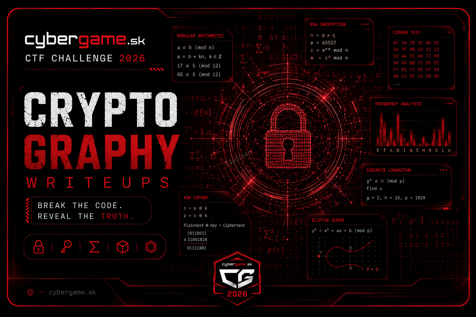 SK-CERT CyberGame 2026: Cryptography Challenges Writeup