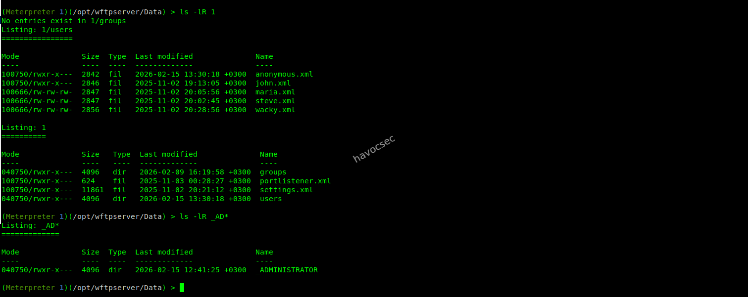 domain
