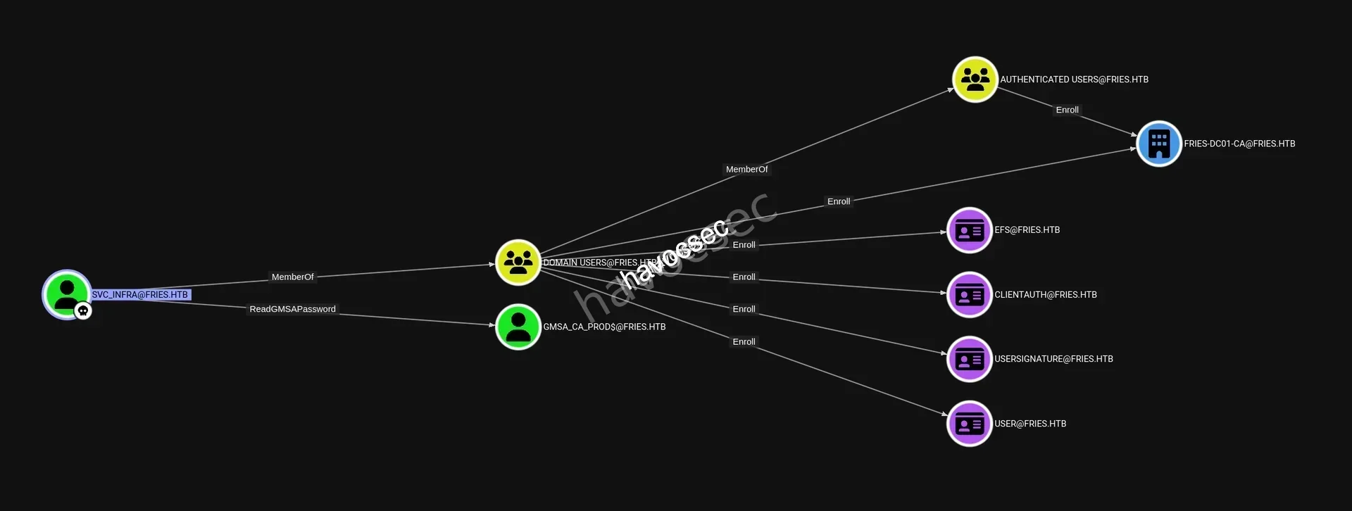 Fries Website Bloodhound 1