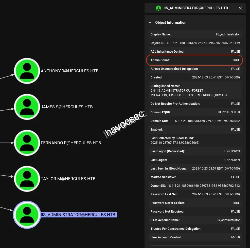 Hercules Website Bloodhound CE IIS_Administrator