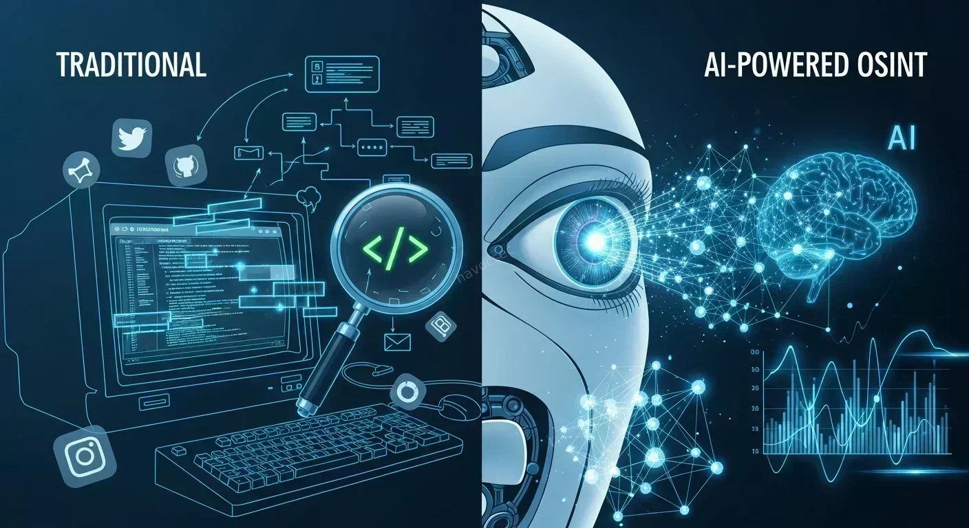 AI and Cybersecurity Intelligence