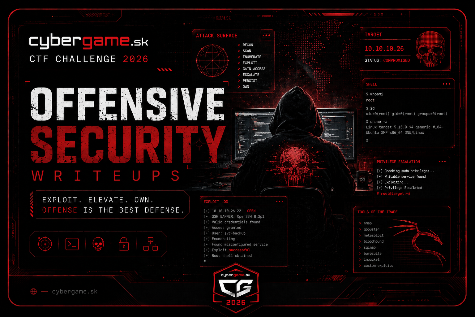 SK-CERT CyberGame 2026: Offensive Security Writeup
