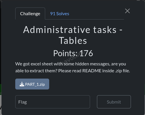 tables